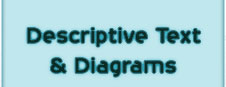 Desciption Text and Diagram Page